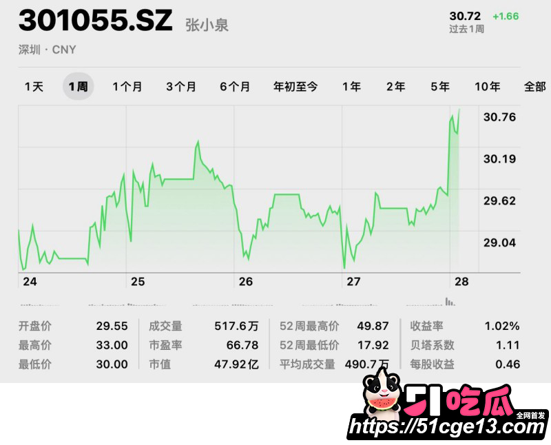 AI魔改孙宇晨长文我的女友景甜033