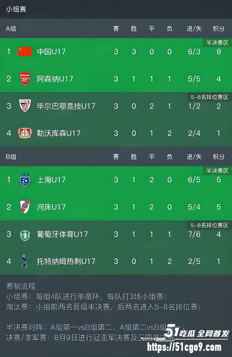 U17国足三连胜 13