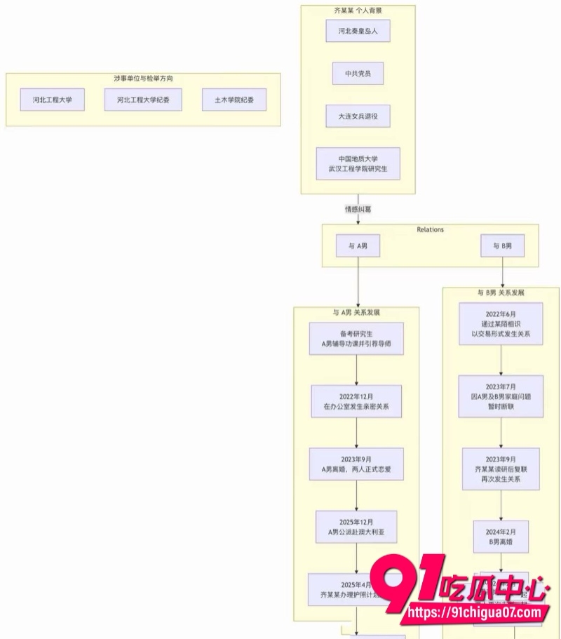 检举工程学院女研究生师生恋三角恋26