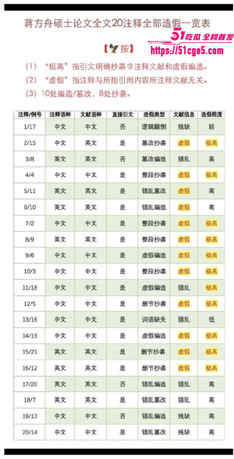 蒋方舟论文造假风波升级 11