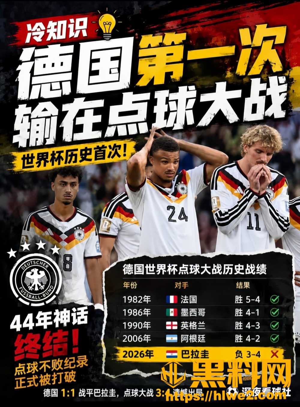 世界杯32强淘汰赛爆出超级冷门 德国3-4不敌巴拉圭 历史四届世界杯冠军黯然失色