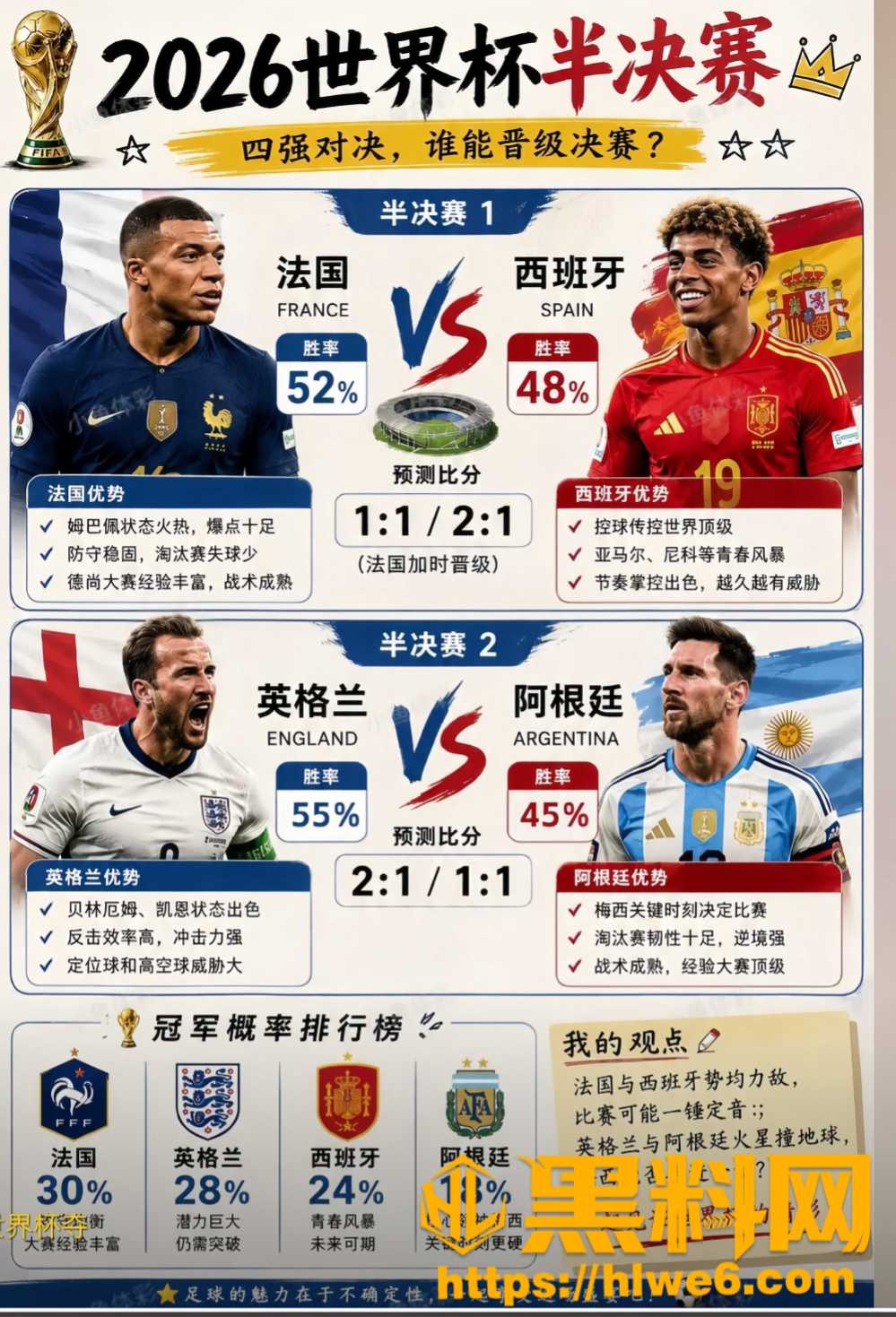 世界杯半决赛 法国对战西班牙赛前预测 姆巴佩与亚马尔上演最强矛盾之争