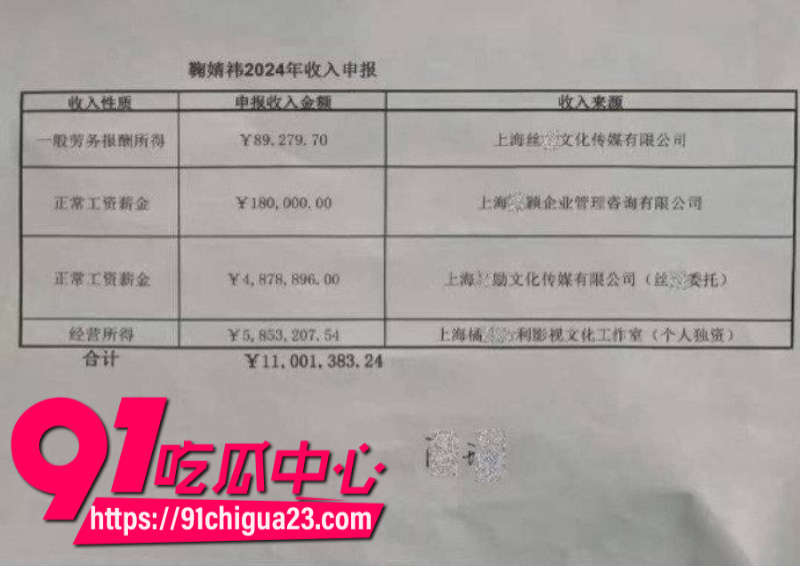 国内顶流女星鞠婧祎跟公司彻底闹翻被公司举报偷税漏税公司声称死磕到底12