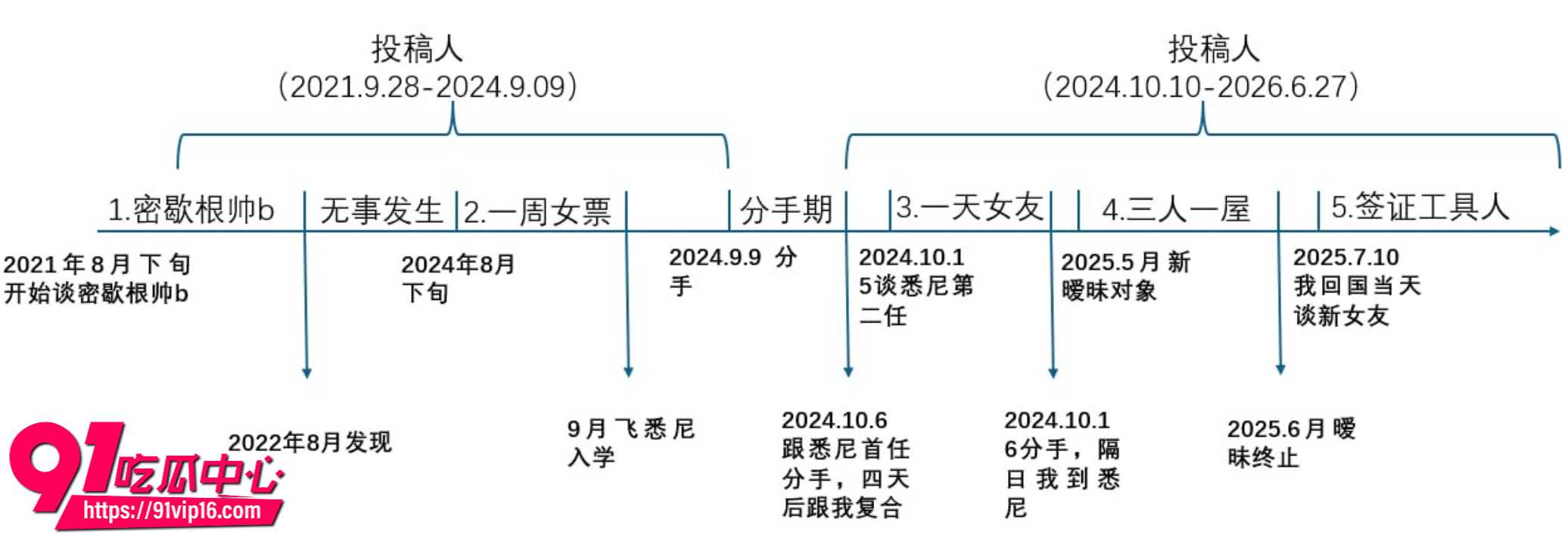 UNSW直男遭长发T女友PUA5年6