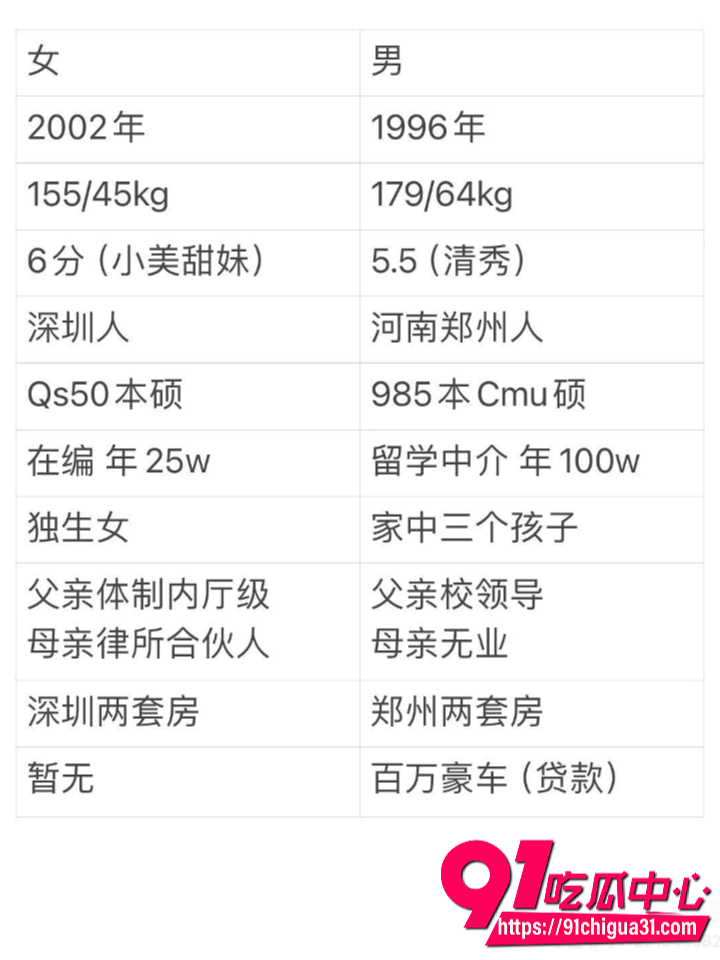 深圳女孩小红书发贴求助2