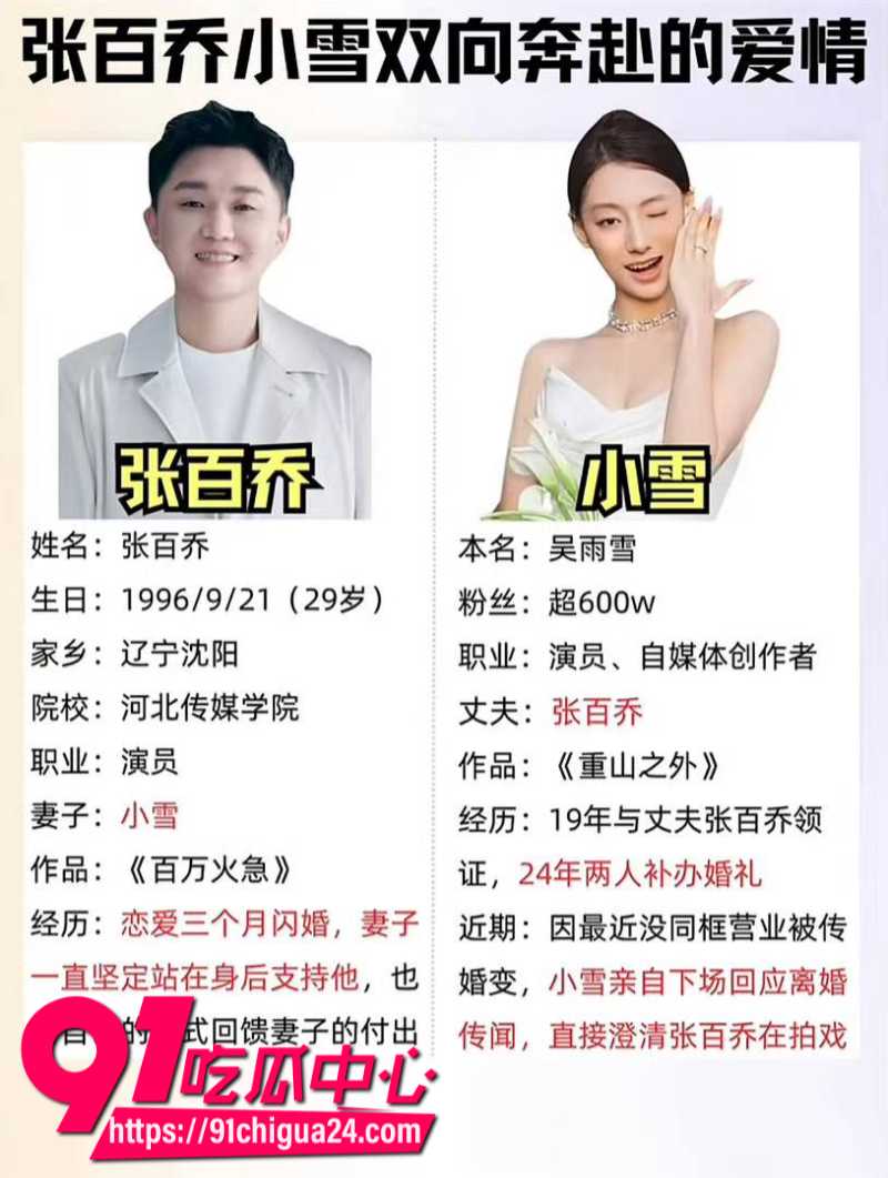 千万大V张百乔家暴老婆视频流出老婆迅速网上辟谣10