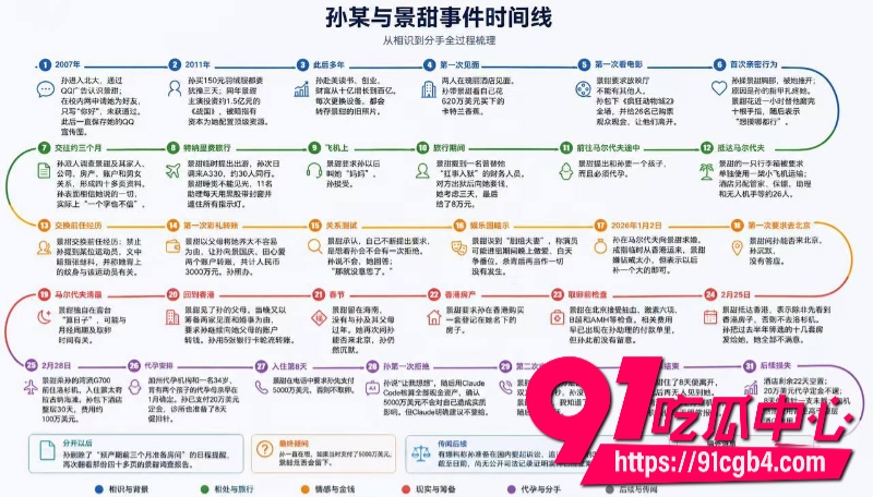 我的女友景甜ai小电影1 我的女友景甜ai小电影1