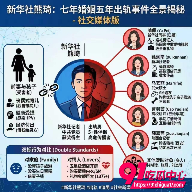 新华社湖北分社融合报道部主任熊琦抛家弃子婚内出轨多人被原配全网曝光6