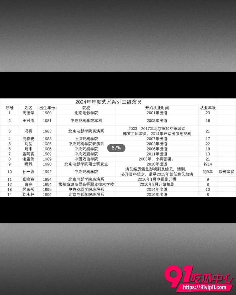 白鹿疑似学历造假 11 白鹿疑似学历造假 11
