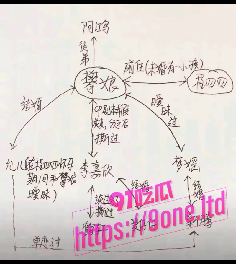 670万粉丝攀娘被曝出轨 并带头攻击孩子妈妈程四四 属实渣男无疑！