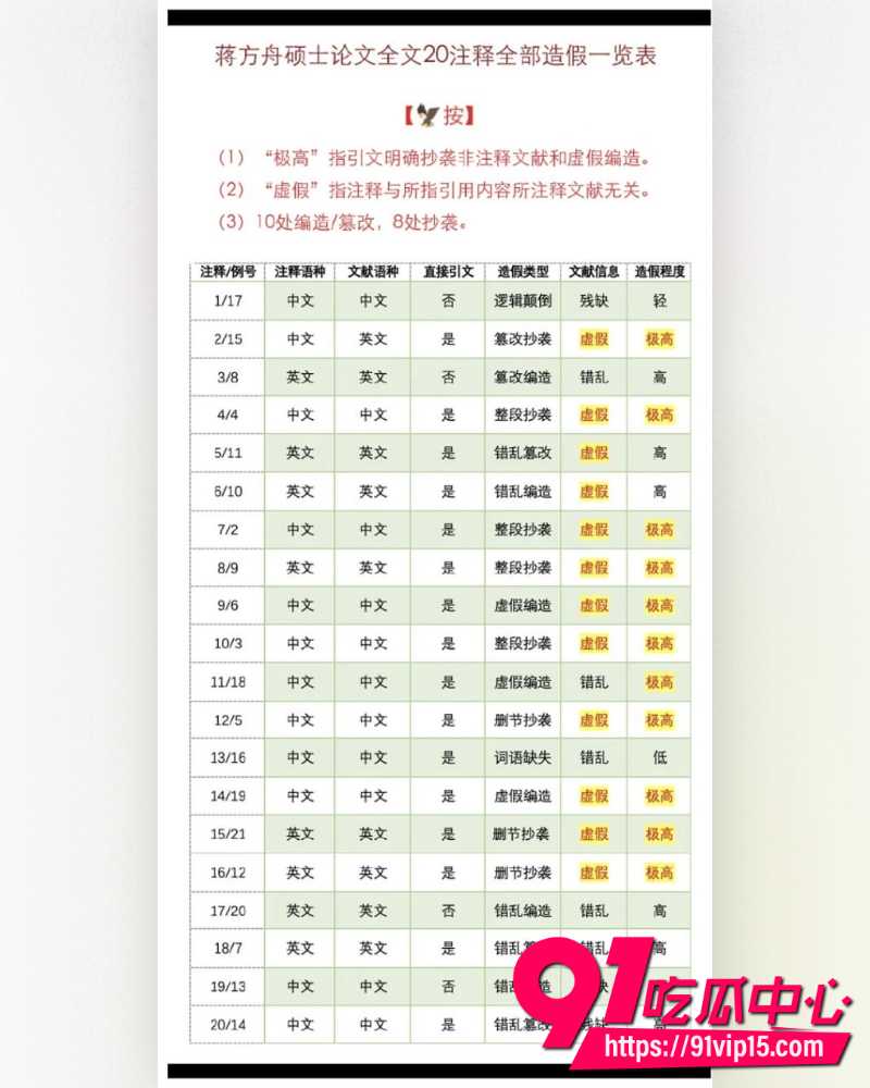 蒋方舟论文造假 5