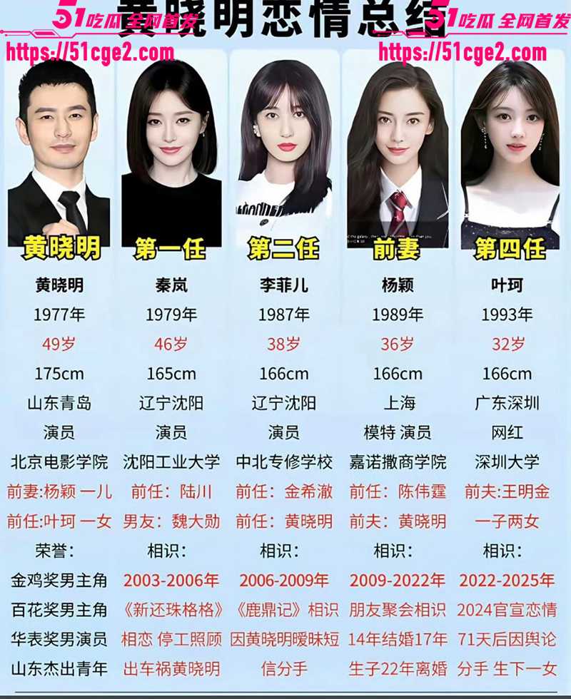 叶珂公开承认与黄晓明生有一女 9