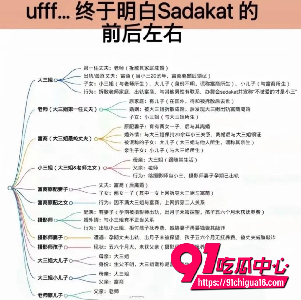 新疆萨达卡特事件1 新疆萨达卡特事件1