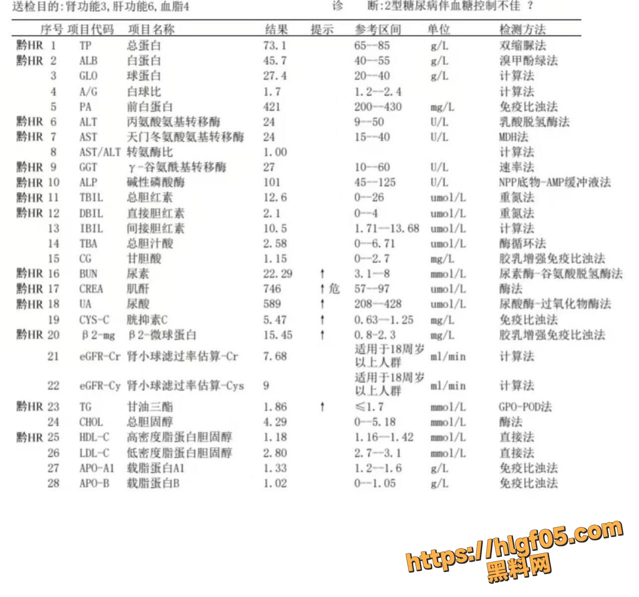 瓜友昨晚撸进ICU了 尿也拉不出 脚肿头晕目眩 国庆节期间疯狂破戒 然后胡吃海喝 昨天突然急性肾衰竭!