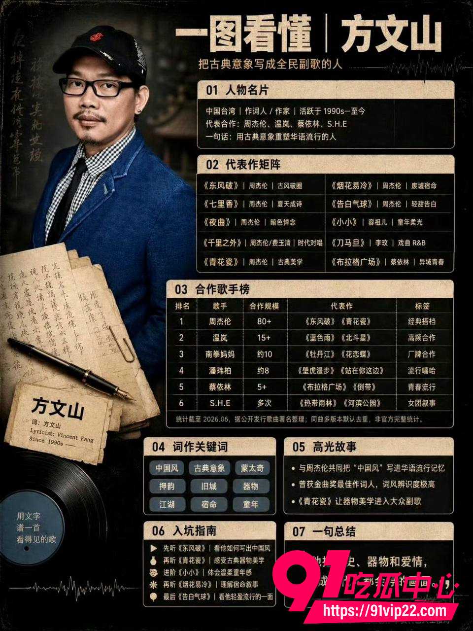 方文山27 方文山27