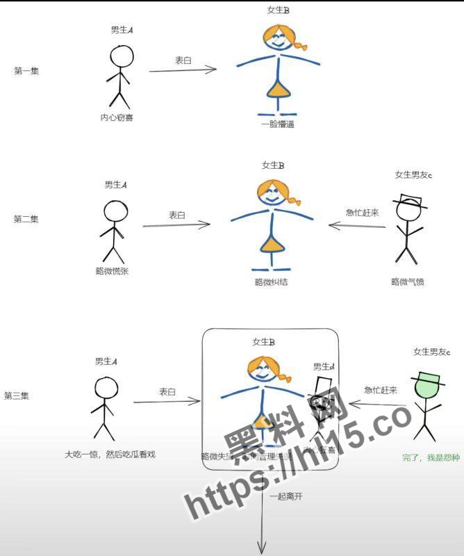 沈阳建设学院表白事件曝光！四个人的爱情故事！分析出全网最直接的流程图给大家了解～